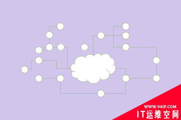 AWS Artifact如何处理企业的法规遵从？