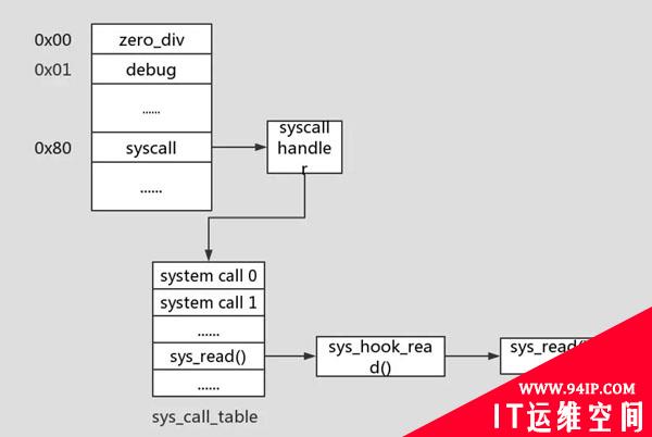 如何增强Linux内核中的访问控制安全