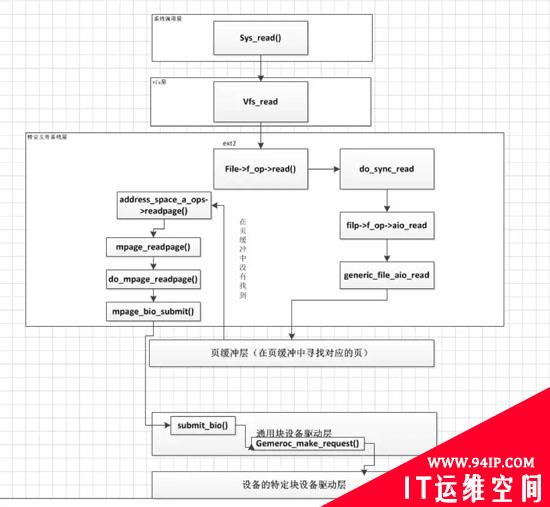 如何增强Linux内核中的访问控制安全