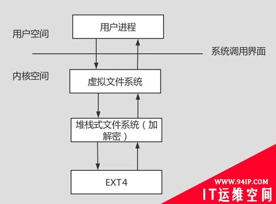 如何增强Linux内核中的访问控制安全