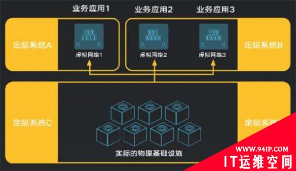 等保2.0时代，云等保安全合规要求解读