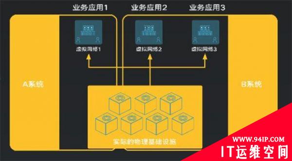 等保2.0时代，云等保安全合规要求解读