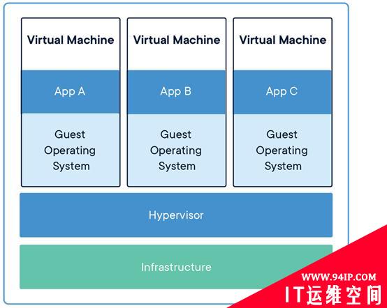 不知不觉已是容器化时代，这篇文章带你快速入门Docker容器技术