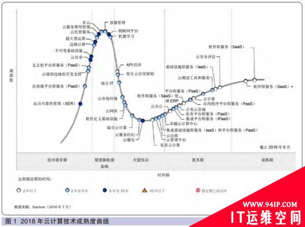 在这个特殊的时候 这项行业迎来跨越式发展机遇