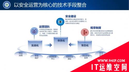 聚力数字新基建——深信服打造云网融合安全建设新路径