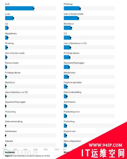 2019年数据泄露调查报告