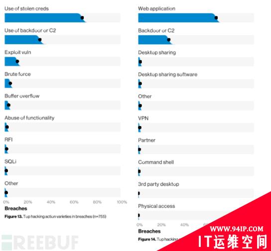 2019年数据泄露调查报告