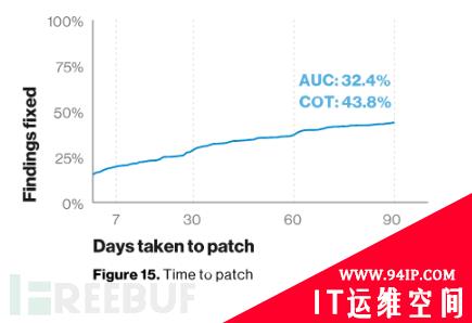 2019年数据泄露调查报告