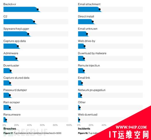 2019年数据泄露调查报告