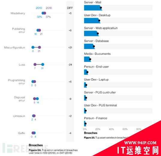 2019年数据泄露调查报告