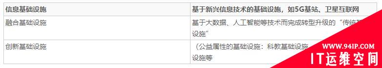 火热新基建下的“冷思考”