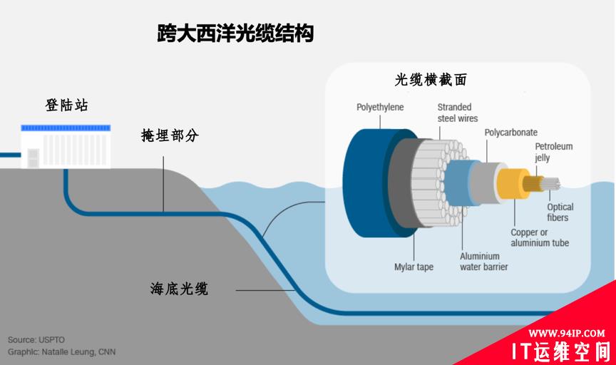 海底光缆：恶意黑客、好奇鲨鱼多重威胁下的脆弱安全