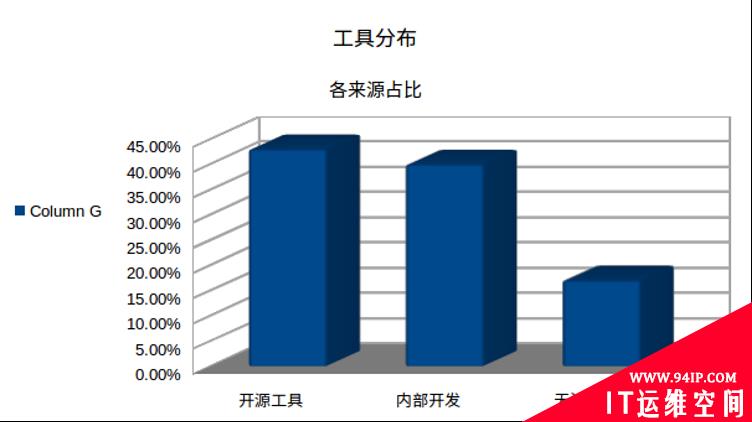 亚信安全：从FireEye红队攻击工具泄漏事件看“立体化”防御