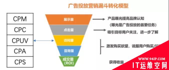 技术揭秘 | 互联网广告黑产盛行，如何反作弊？