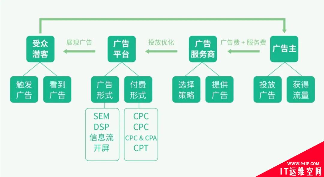 技术揭秘 | 互联网广告黑产盛行，如何反作弊？