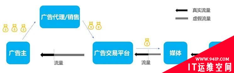 技术揭秘 | 互联网广告黑产盛行，如何反作弊？