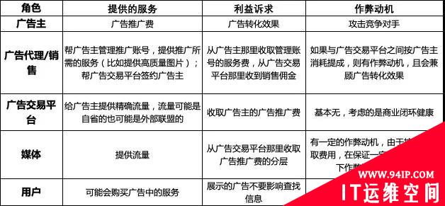 技术揭秘 | 互联网广告黑产盛行，如何反作弊？