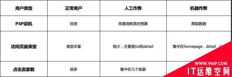 技术揭秘 | 互联网广告黑产盛行，如何反作弊？