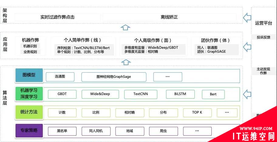 技术揭秘 | 互联网广告黑产盛行，如何反作弊？