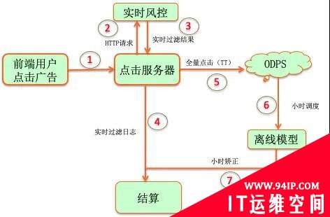 技术揭秘 | 互联网广告黑产盛行，如何反作弊？