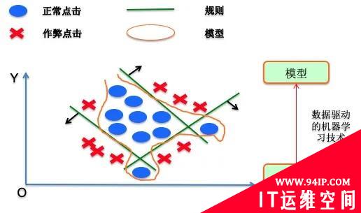 技术揭秘 | 互联网广告黑产盛行，如何反作弊？