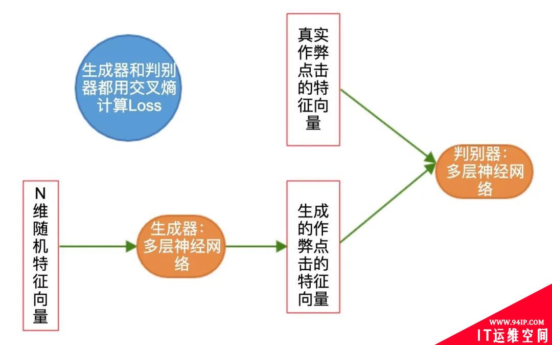 技术揭秘 | 互联网广告黑产盛行，如何反作弊？