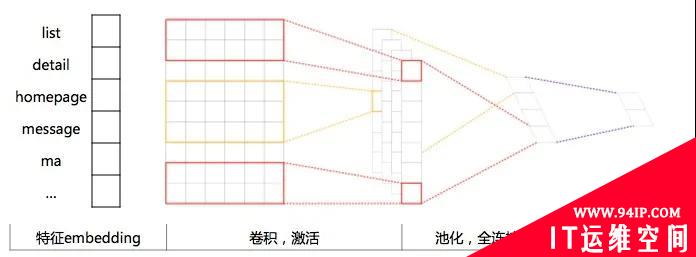 技术揭秘 | 互联网广告黑产盛行，如何反作弊？