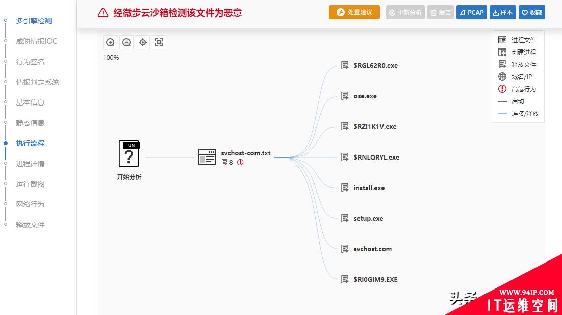 勒索病毒处置经验分享