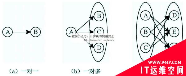 物联网安全：信任与信任管理