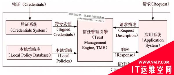 物联网安全：信任与信任管理