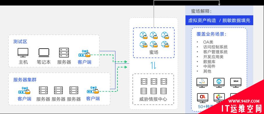 突破创新，无惧挑战——创宇蜜罐的2020年