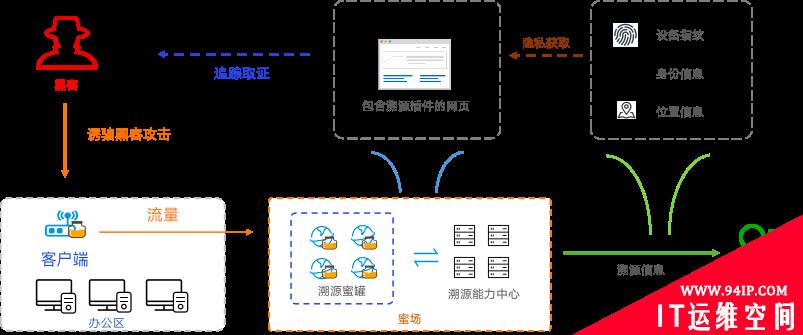 突破创新，无惧挑战——创宇蜜罐的2020年