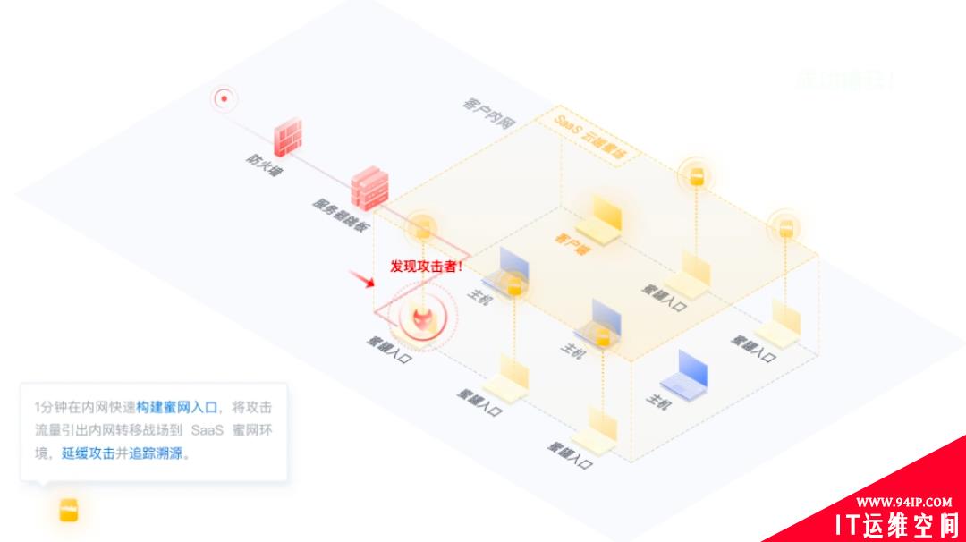 突破创新，无惧挑战——创宇蜜罐的2020年