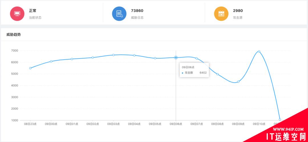 突破创新，无惧挑战——创宇蜜罐的2020年