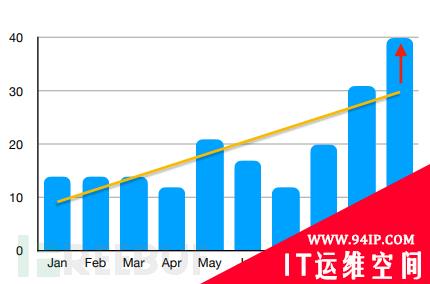 年度盘点 | 2020勒索软件攻击创下新高