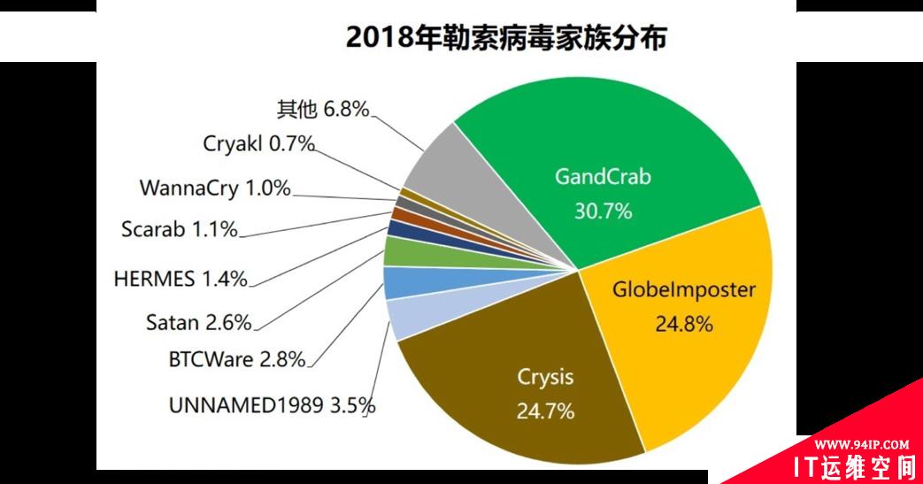 勒索软件：改写网安格局，进入突变元年