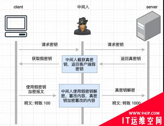 我用20张图，彻底征服了HTTPS！