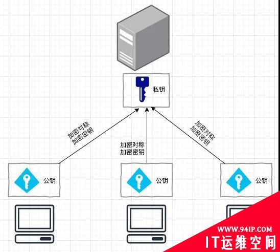 我用20张图，彻底征服了HTTPS！