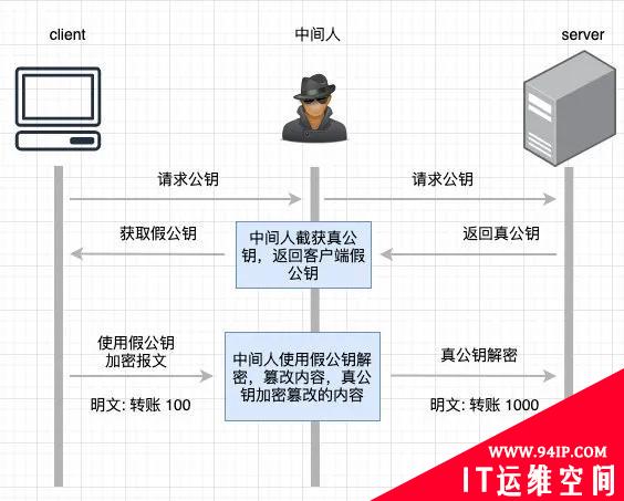 我用20张图，彻底征服了HTTPS！