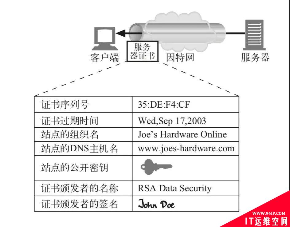 我用20张图，彻底征服了HTTPS！