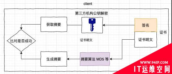 我用20张图，彻底征服了HTTPS！