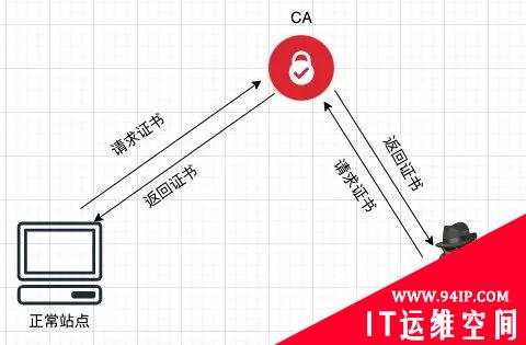 我用20张图，彻底征服了HTTPS！