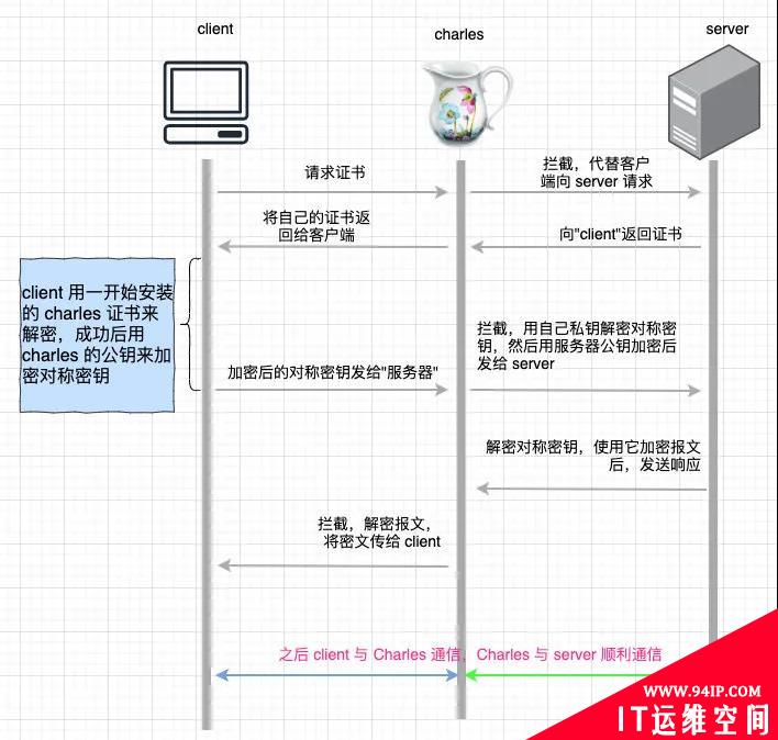 我用20张图，彻底征服了HTTPS！