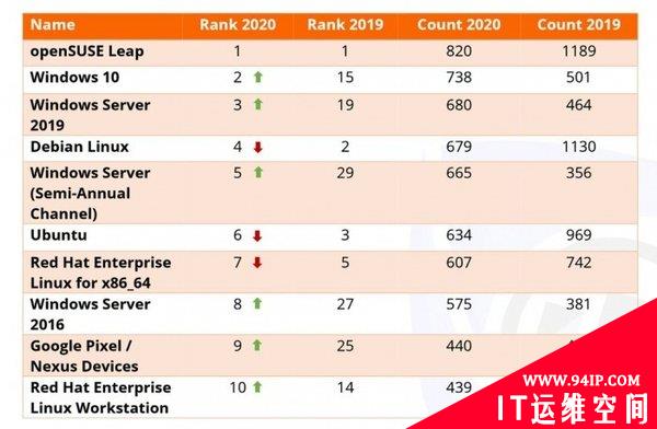 Risk Based Security：2020年计算机安全漏洞披露数量将超过2019年