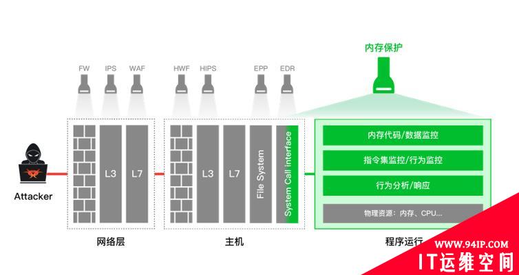 安芯网盾完成数千万元pre-A轮融资，将持续深耕内存安全