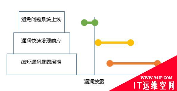 从新基建看漏洞管理工作的新趋势