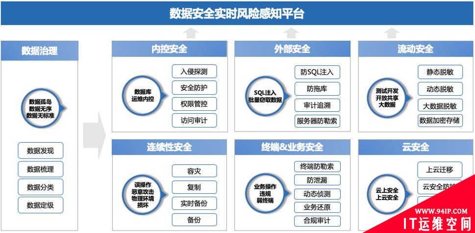 提供完整数据安全产品线，美创科技完成1.5亿元新一轮融资