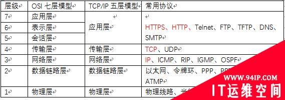 一文读懂HTTPS以及SSL单向验证和双向验证