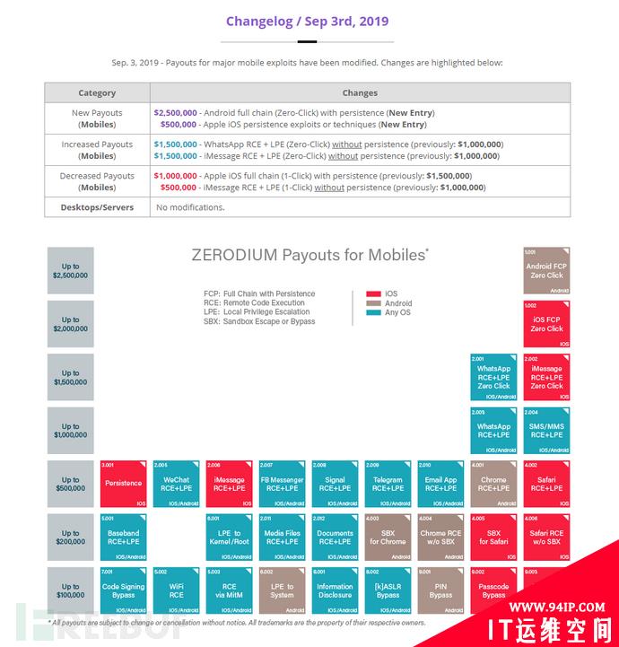 “网络军火商”Zerodium：iOS漏洞太多了，我们收不过来了