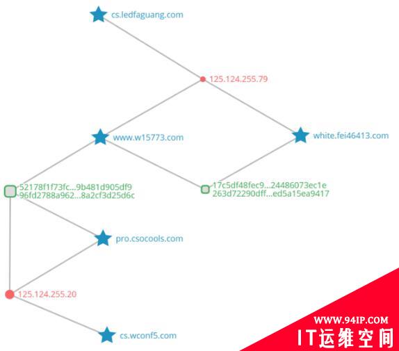 国内“双枪”僵尸网络利用百度贴吧图像进行分发